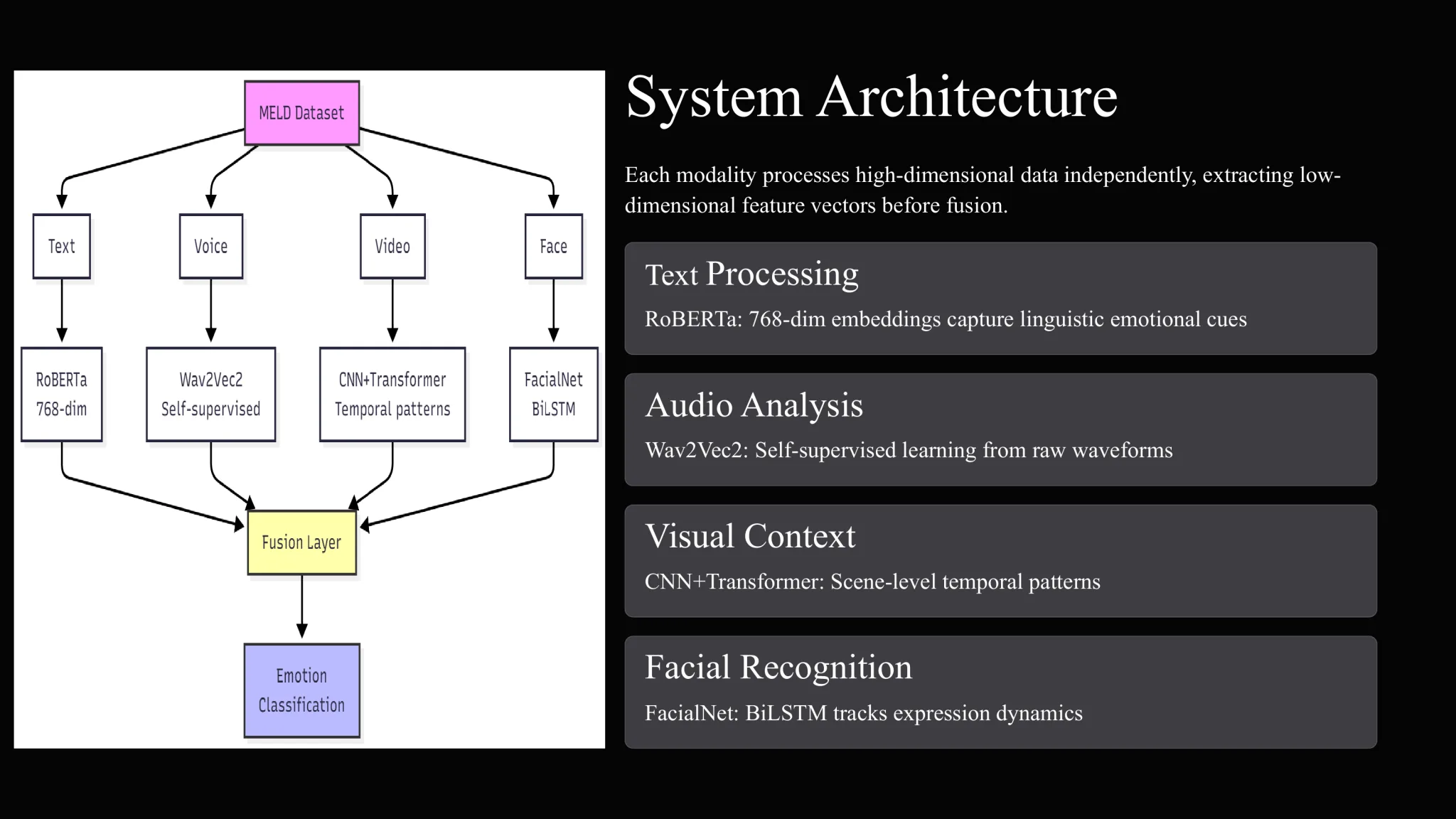MER system architecture — text, audio, video, facial fusion