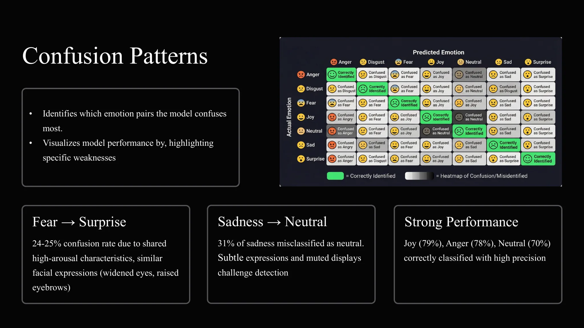 MER emotion confusion patterns analysis