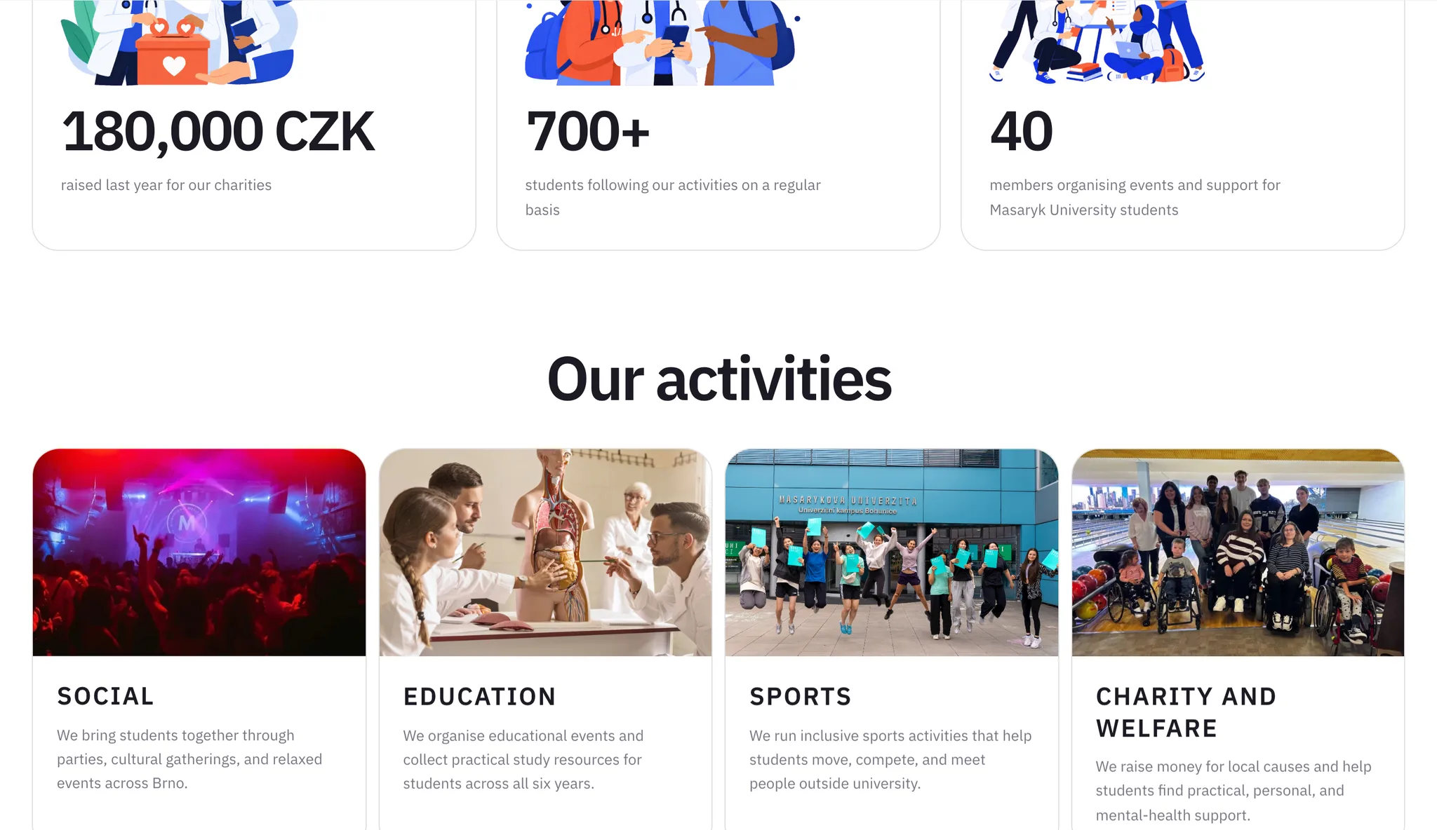 MIMSA activities and stats
